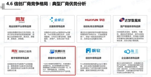 中國信創(chuàng)生態(tài)研究報告 數(shù)瀾科技穩(wěn)居數(shù)據(jù)中臺廠商榜首，網(wǎng)絡(luò)技術(shù)研究前景廣闊