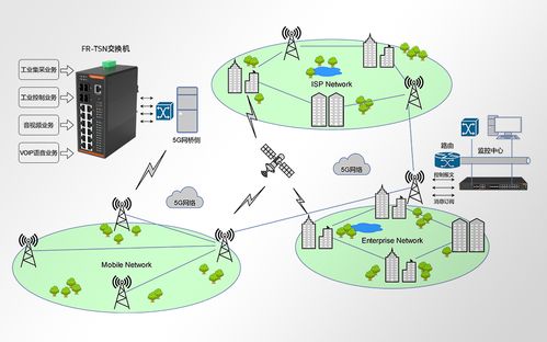 光路科技FR TSN系列 打造工業(yè)物聯(lián)網(wǎng)時代的傳輸新標準