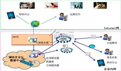 云智融合，重塑制造 移動云技術(shù)在制造企業(yè)的應(yīng)用與網(wǎng)絡(luò)技術(shù)研究