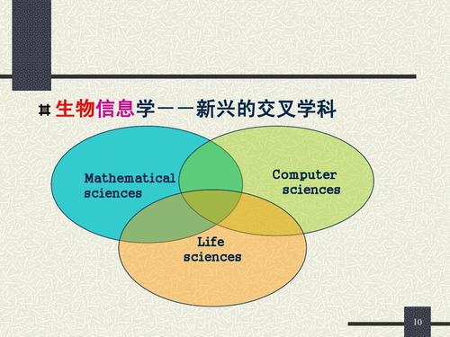 互聯網技術 引爆生物科學的下一個奇點